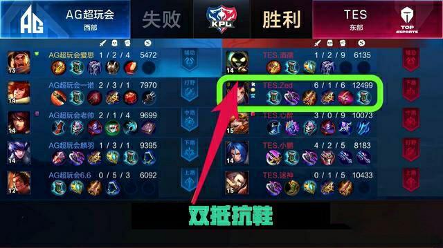 的闭环