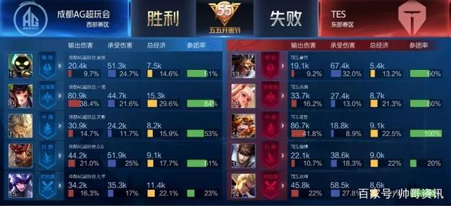 为战队升级