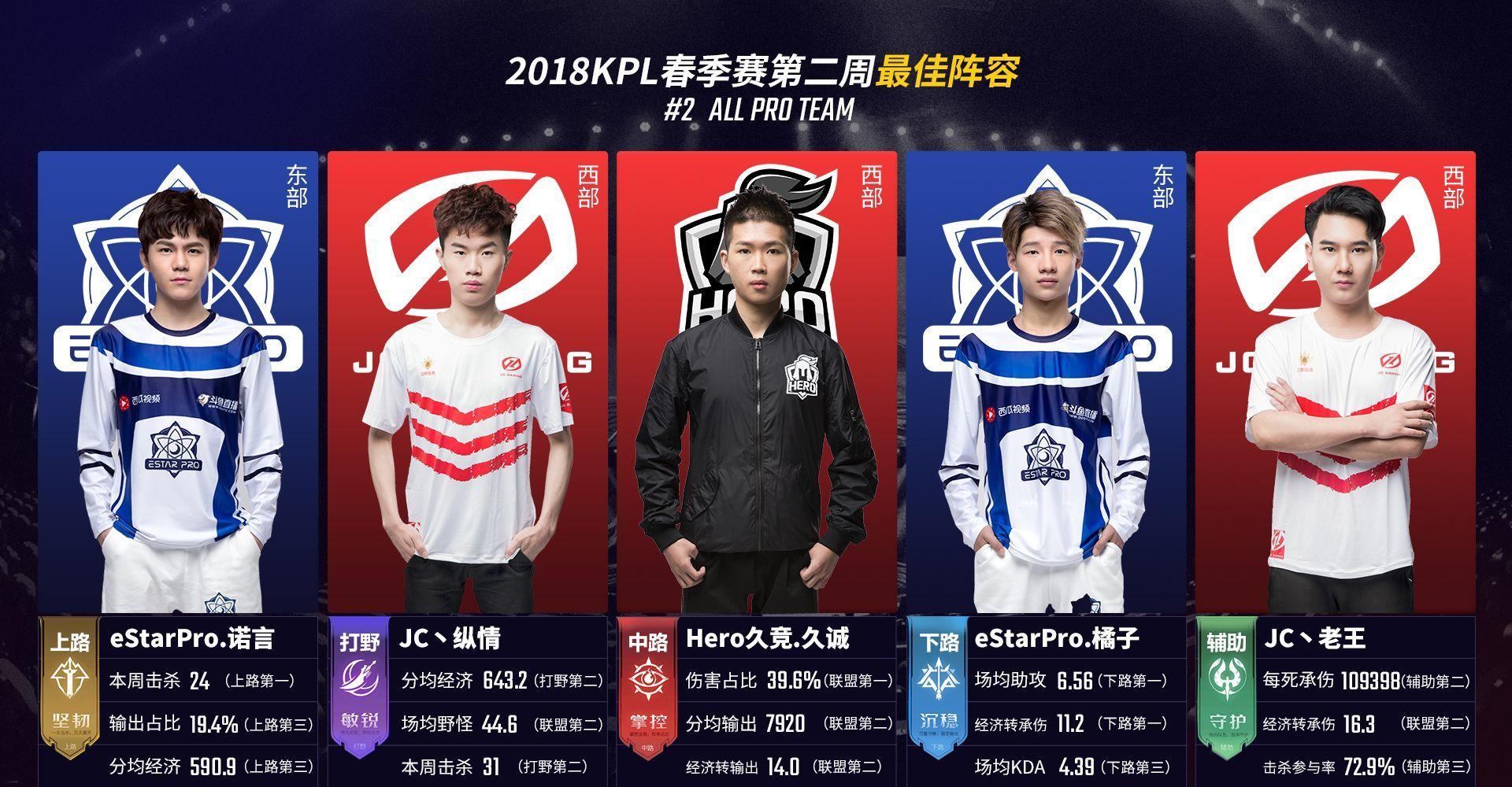 选边权 选边权